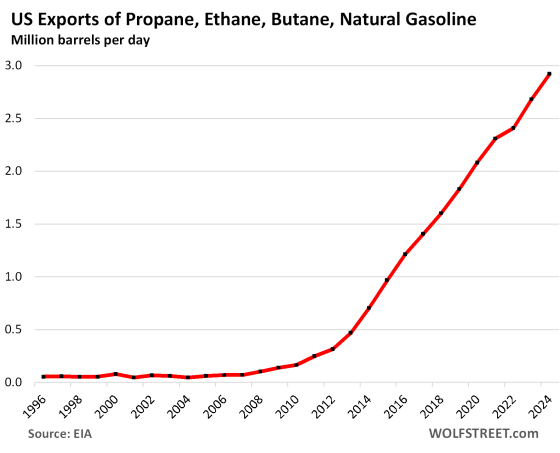 U.S. Production & Exports of Crude Oil & Petroleum Products Hit New ...