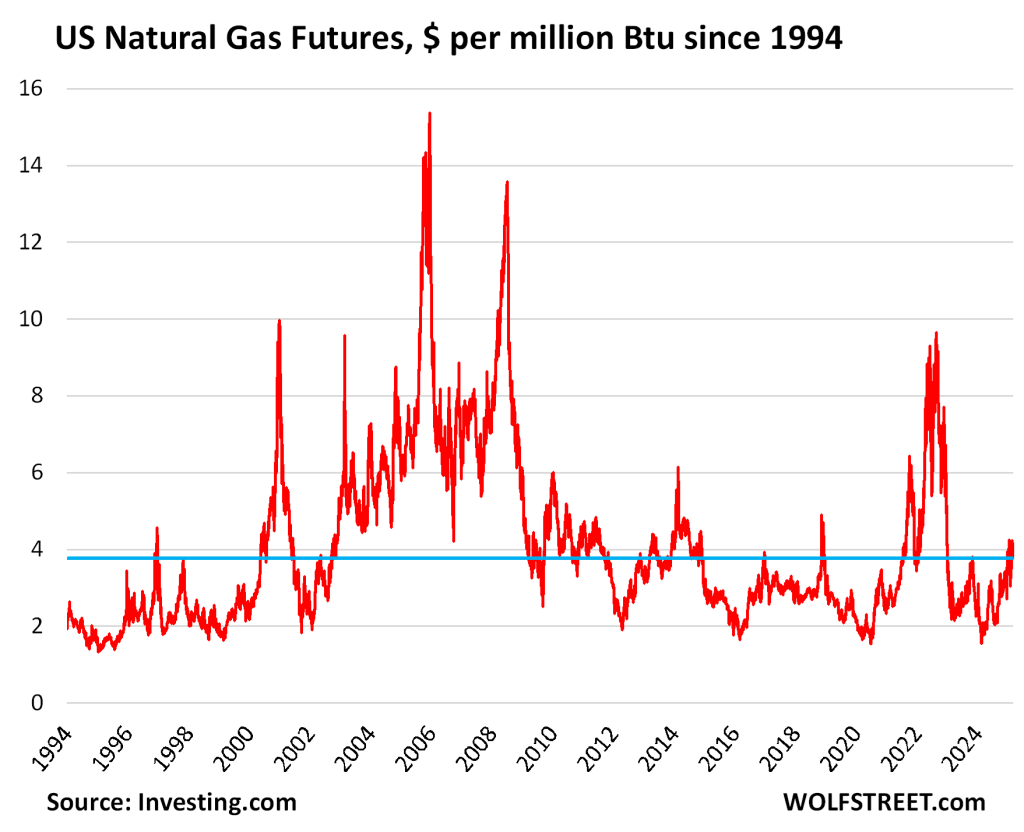 Drill-Baby-Drill for 20 Years: US Natural Gas Production and Exports ...