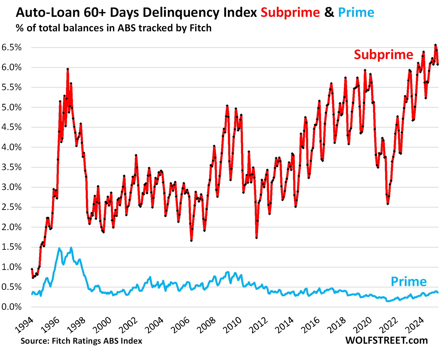 Auto Loan Balances Debt to Income Ratio Serious Delinquencies For Auto Loan Balances Debt to Income Ratio Serious Delinquencies For