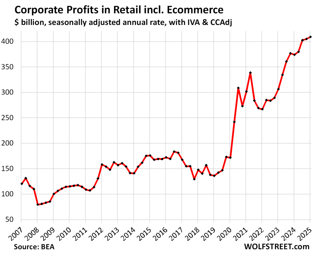 Core Services PCE Inflation Spikes (Not Tariffed), Durable Goods ...