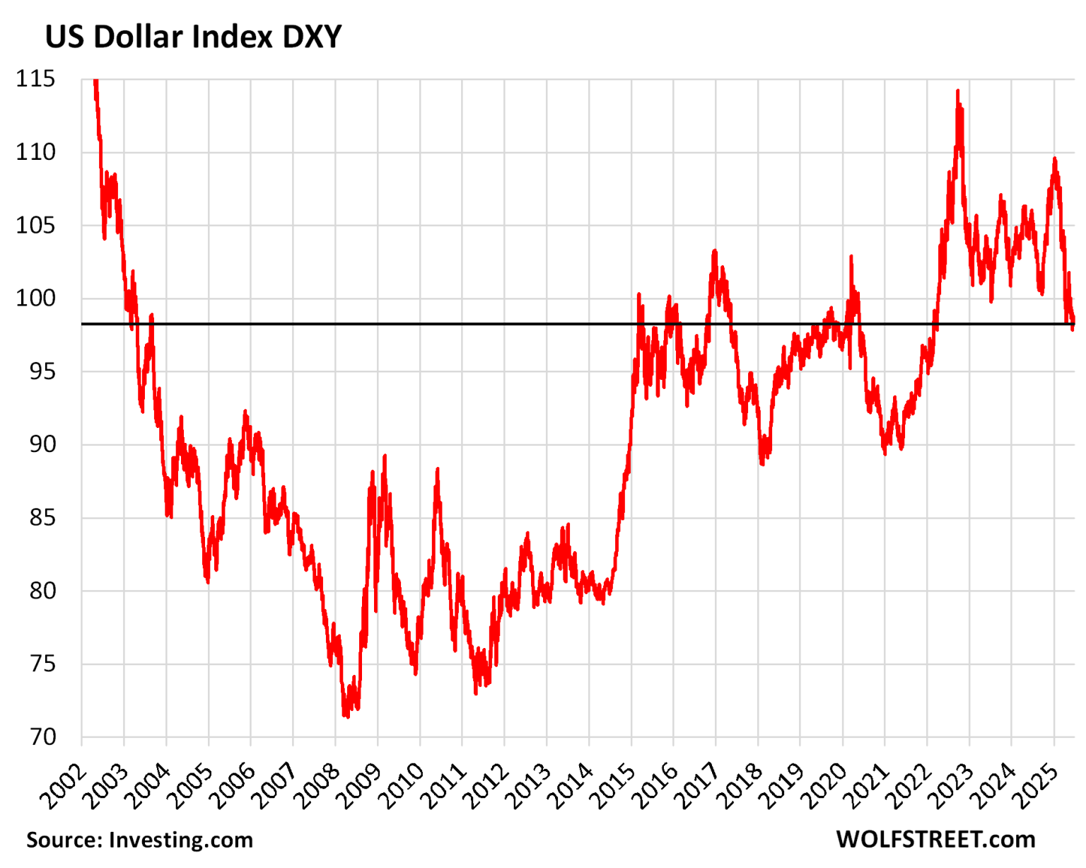 the-somewhat-bedraggled-us-dollar-against-the-euro-yen-canadian