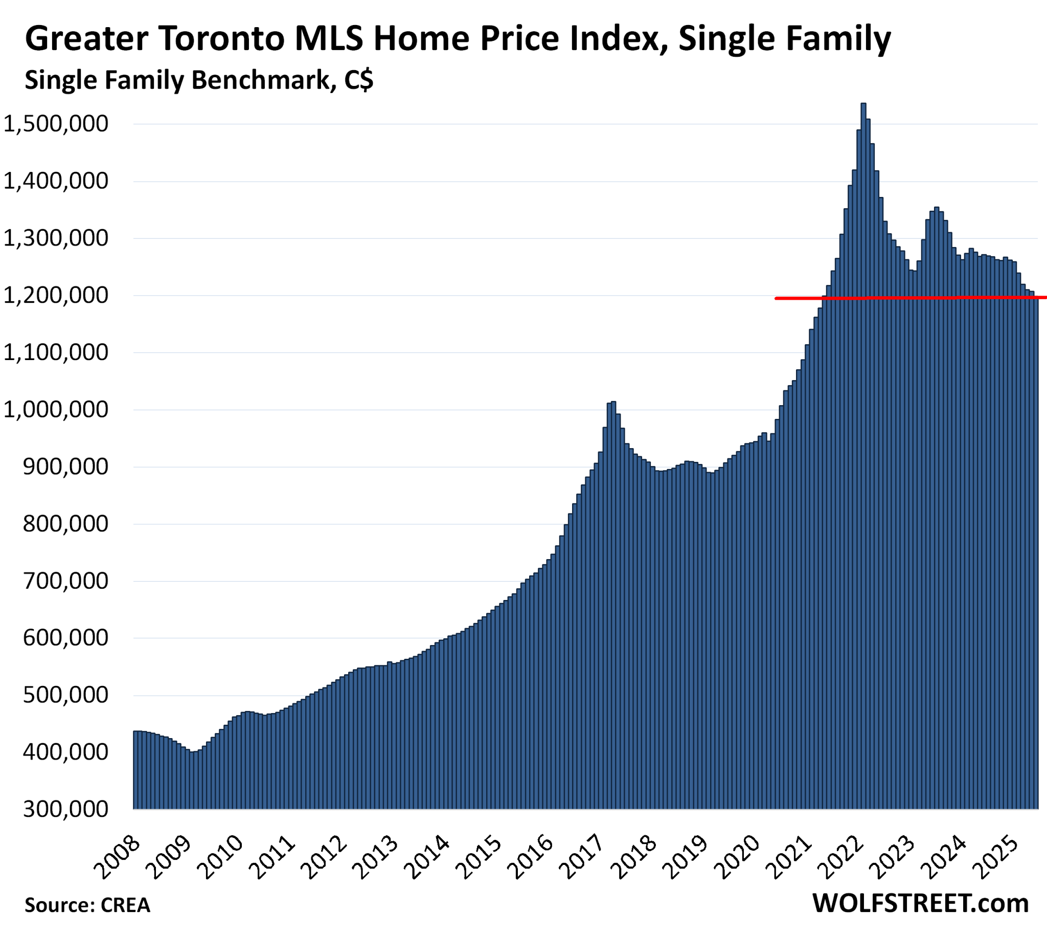 “Canada: The Industrial Implosion” v. the United States | Wolf Street