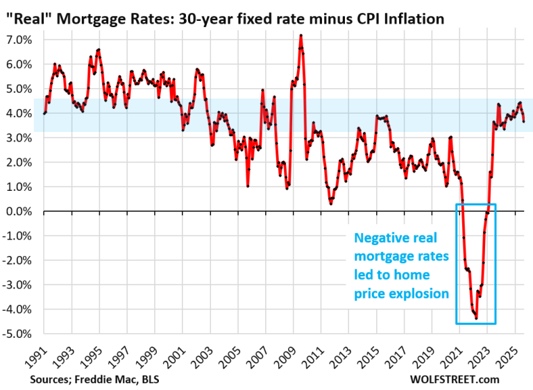 The “Lock-in Effect” and Mortgage Rates: Update on Unwinding a ...