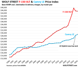 Ugly Charts of US Auto Sales, 2025: Stellantis, Nissan Flirt with ...