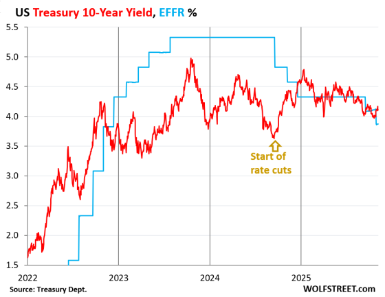 Entire Treasury Yield Curve from 3 Months to 30 Years Has Risen since ...