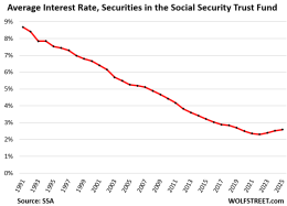 Social Security Fiscal Year 2025: Trust Fund Balance, Income, Outgo ...