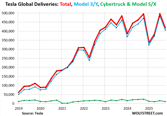 Ugly Charts of US Auto Sales, 2025: Stellantis, Nissan Flirt with ...