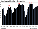 Ugly Charts of US Auto Sales, 2025: Stellantis, Nissan Flirt with ...
