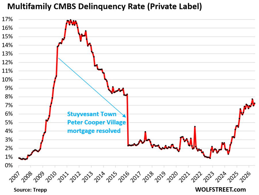 Single-Family & Multifamily Rents in Face of an Onslaught of New Supply & Fading Population Growth