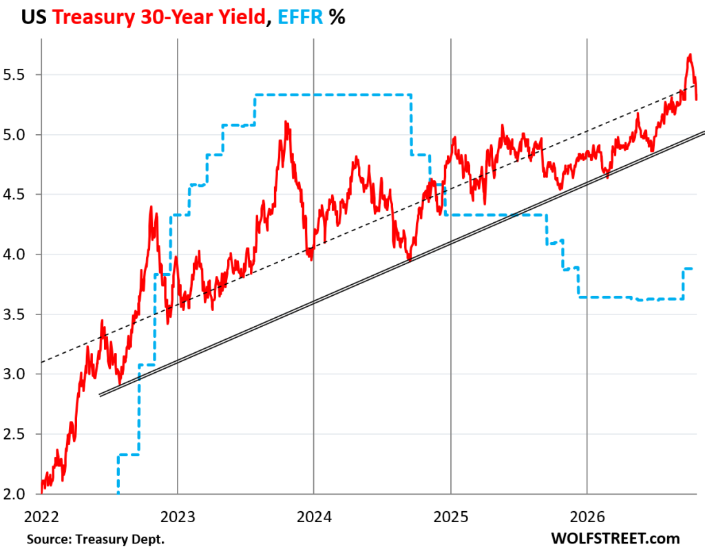 Cnbc Treasury Rates Treasury Market Gets to Breathe: AI Companies Front-Loaded Debt Sales ...